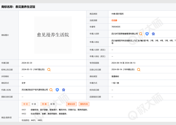 ?愈見漫養(yǎng)生活館-商標布局的防御藝術(shù).png